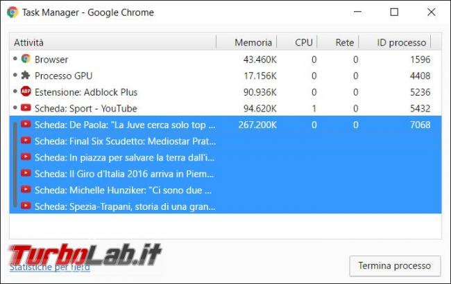 Come ridurre consumo RAM Chrome quando aprite tante schede stesso sito