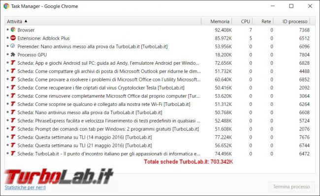 Come ridurre consumo RAM Chrome quando aprite tante schede stesso sito