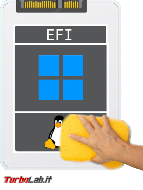 Come rimuovere facilmente Linux dualboot UEFI Secure Boot attivi