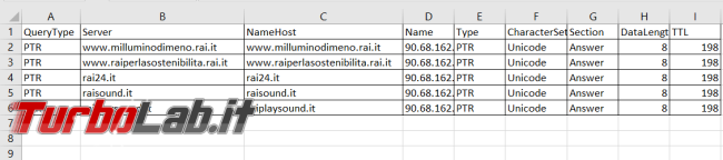Come risolvere nome indirizzo IP sito Powershell