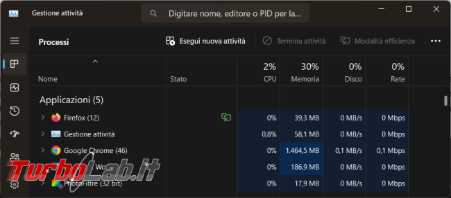 Come risparmiare memoria RAM durante l’uso Chrome versione 111