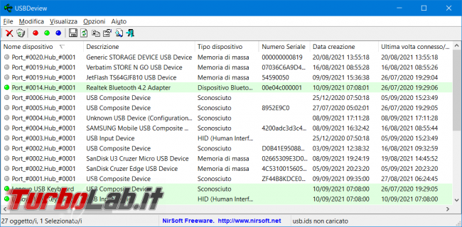 Come scoprire se qualcuno utilizza computer insaputa