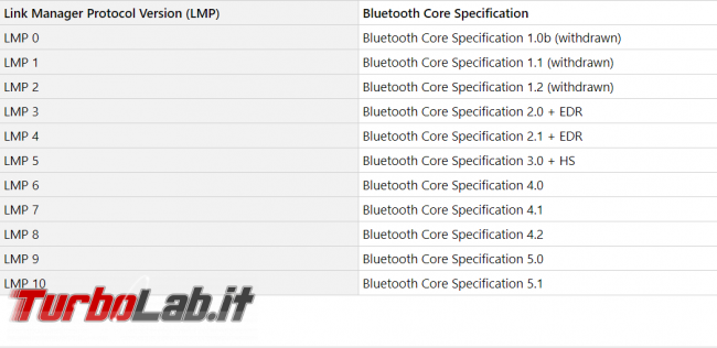 Come scoprire versione Bluetooth PC Windows 10 - FrShot_1572366684