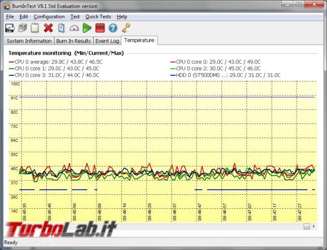 Come stressare computer vedere se ci sono problemi hardware
