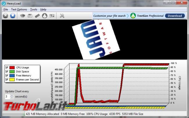 Come stressare computer vedere se ci sono problemi hardware