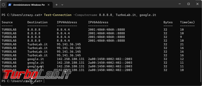 Come testare connessione rete PowerShell