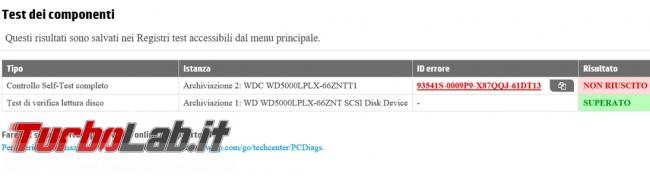 Come utilizzare diagnostica verificare problemi hardware computer HP