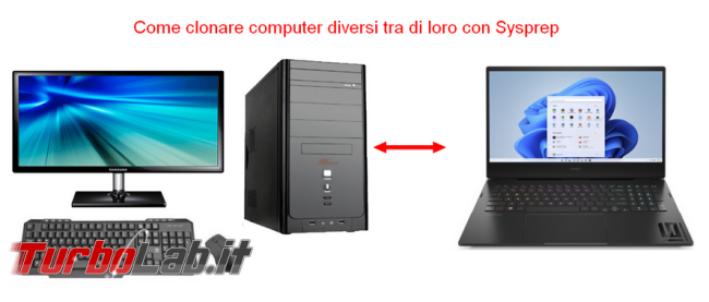 Come utilizzare sysprep preparare computer aziendali prima clonazione
