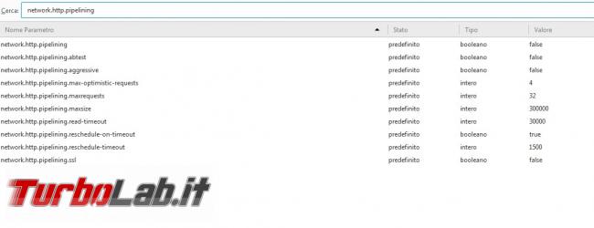 Come velocizzare Firefox migliorare caricamento pagine - 2017-03-15 16_13_14-about_config