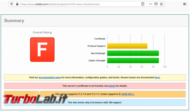Come verificare certificato problemi sito quando browser segnala connessione non sicura