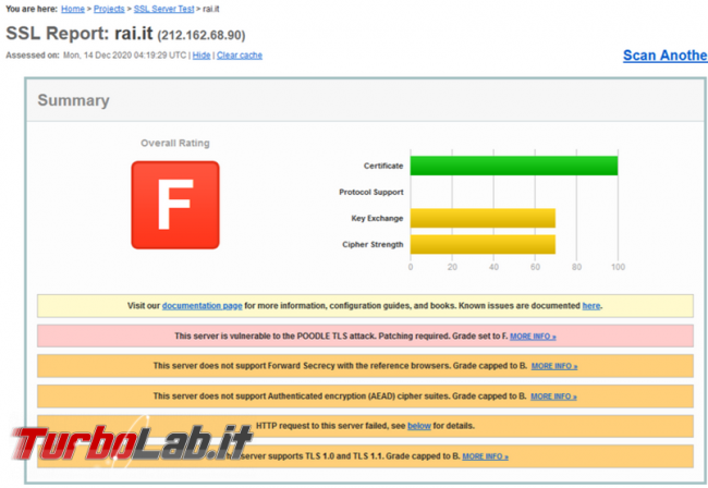 Come verificare certificato problemi sito quando browser segnala connessione non sicura