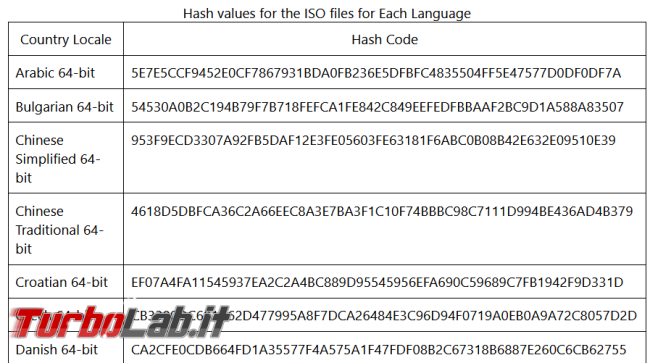 Come verificare l’hash dell’immagine ISO Windows 11 PowerShell