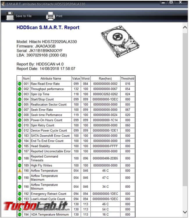 Come verificare stato salute hard disk HDDScan