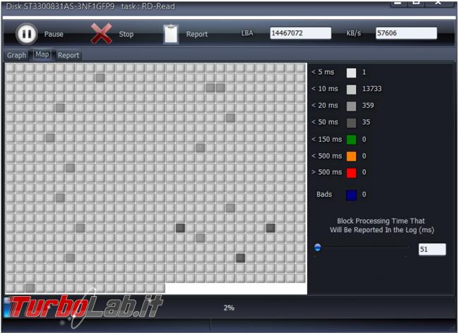 Come verificare stato salute hard disk HDDScan