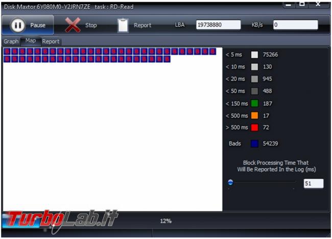 Come verificare stato salute hard disk HDDScan