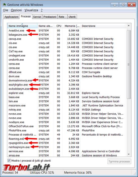 Comodo Internet Security Premium 10 prova TurboLab.it