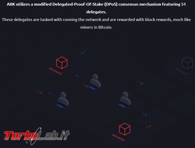 Comprare Ark (criptovaluta): si può guadagnare? come si fa mining/staking ARK? guida wallet &quot;ARK Client&quot;
