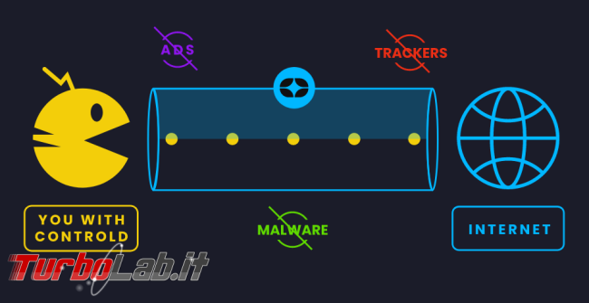Control D: servizio DNS occorrenza diventa proxy server dietro quinte