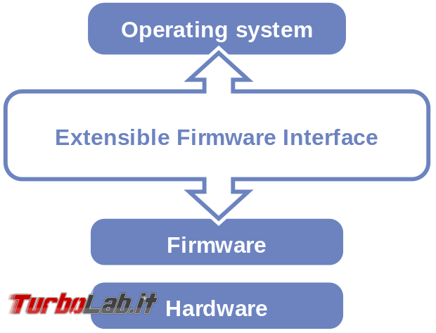 cosa è EFI Shell?