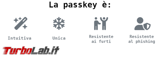 cosa è passkey?