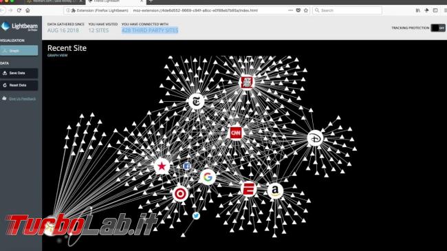 cosa è Privacy-preserving attribution Firefox?