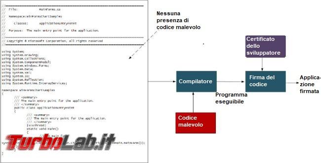cosa sono &quot;reproducible builds&quot;?