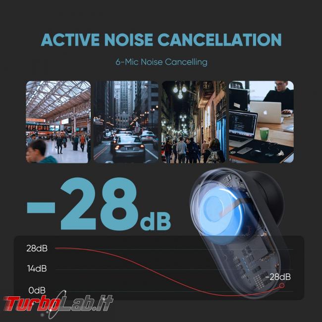 Coumi ANC-860: recensione prova auricolari Bluetooth Senza Fili (TWS) - noise cancellation