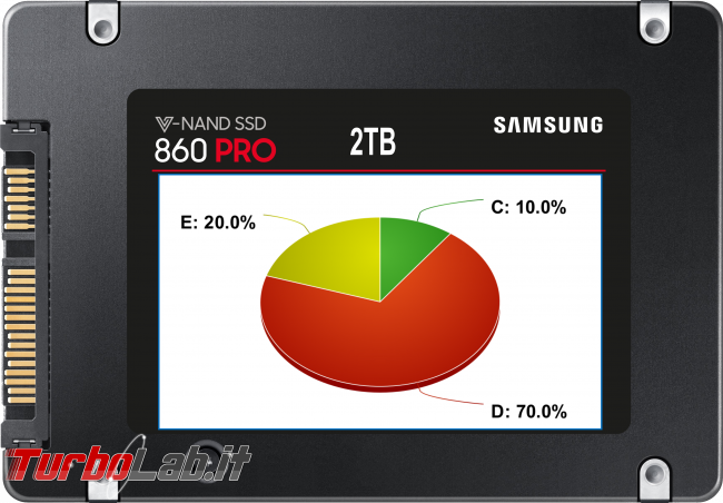 Differenza MBR GPT: qual è migliore? Quale scegliere hard disk SSD? Meglio MBR GPT? - partizioni ssd spotlight