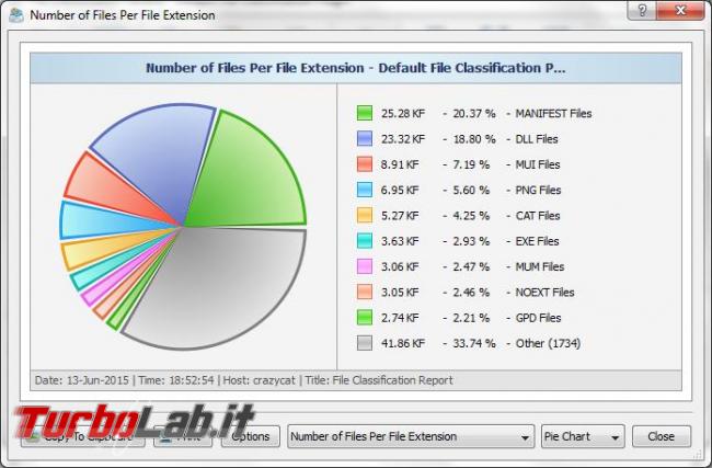 DiskBoss ricerca analizza tipi file presenti hard disk