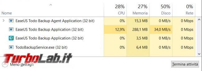 EaseUS Todo Backup mette sicuro dati personali, clona dischi fissi partizioni, senza spendere euro