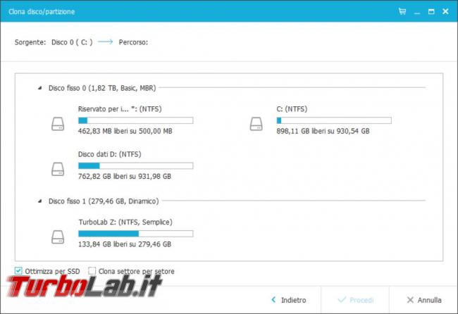 EaseUS Todo Backup mette sicuro dati personali, clona dischi fissi partizioni, senza spendere euro