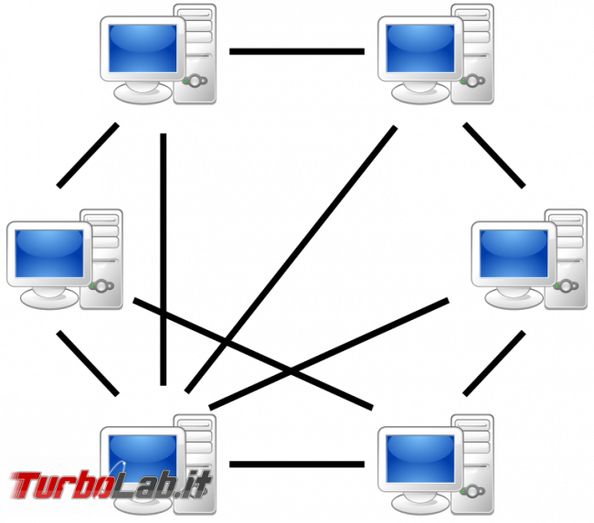 eMule 2021, come scaricare: Guida Definitiva (download configurazione, nuova versione)