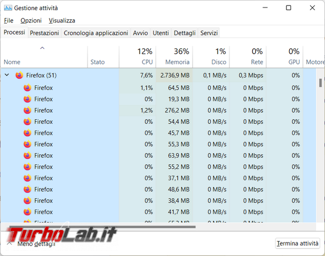 Firemin tiene sotto controllo consumo memoria Firefox