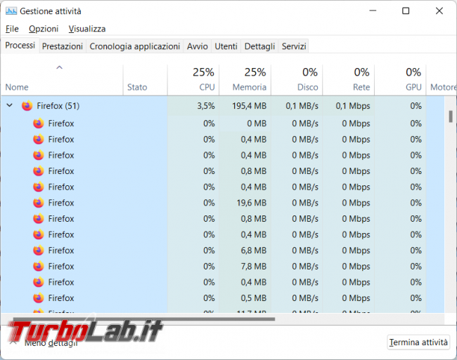 Firemin tiene sotto controllo consumo memoria Firefox