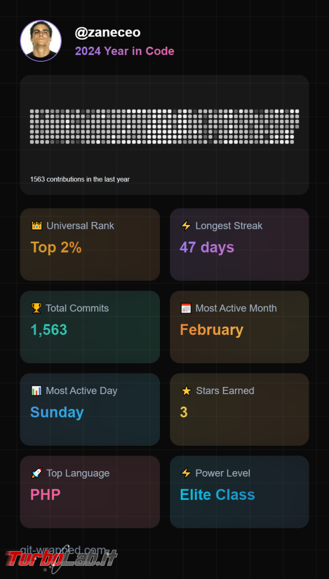 GitHub Wrapped racconta anno programmatore