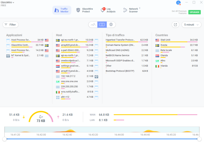 GlassWire: firewall visualizza traffico rete