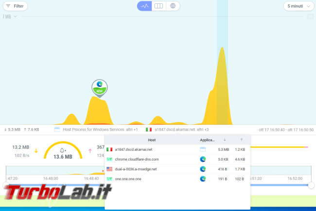 GlassWire: firewall visualizza traffico rete