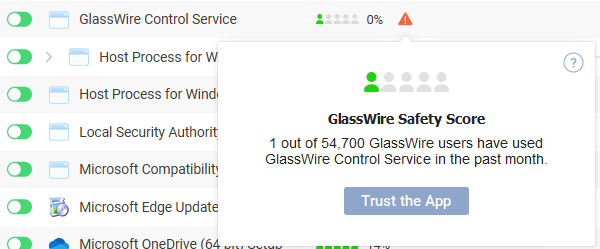 GlassWire: firewall visualizza traffico rete - glasswire-untrusted_