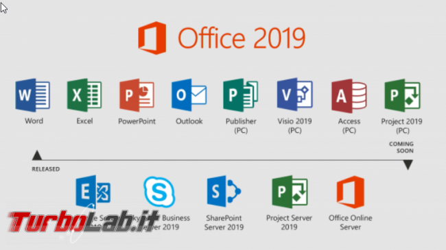 Godeal24.com: sconto 58% solo questa settimana. Windows 10 PRO soli € 8,29 Office soli € 22,86! - FrShot_1598968601