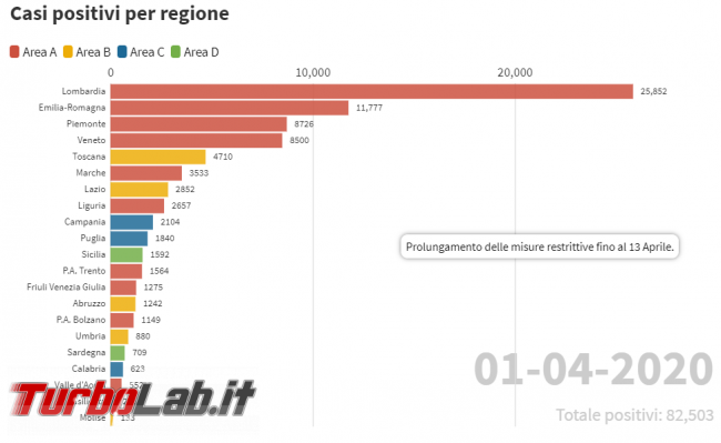 Grafico interattivo casi covid-19 regione: dati confronto - FrShot_1585846770