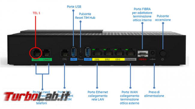 Guida: come aprire porte TCP/UDP router TIM fibra (TIM HUB) torrent, eMule, Desktop remoto, ...
