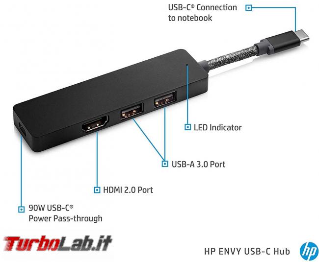 [guida] notebook USB Type-C monitor HDMI: come collegare PC portatile TV schermo esterno - hub usb type-c hp envy