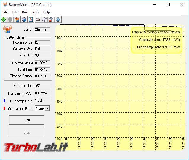 Guida PC portatile: 4 programmi visualizzare stato salute batteria