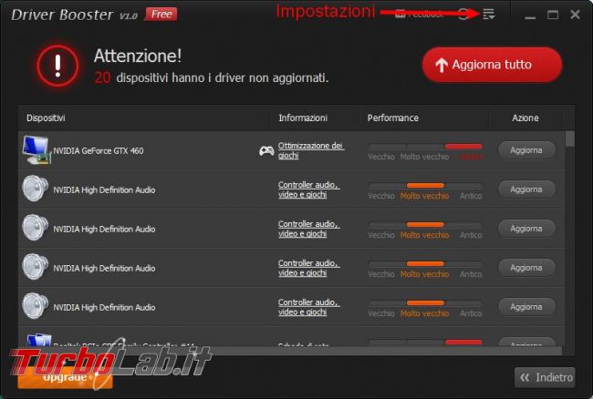 Guida rapida velocizzare massimo PCSX2, GPU integrata