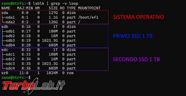Guida Ubuntu: come unire 2 3 SSD HDD creare unico disco alta capacità (Storage Pool Btrfs)