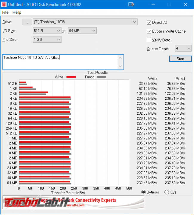 hard disk 10 terabyte NAS PC: recensione prova Toshiba N300 10TB - toshiba n300 10 TB atto benchmark