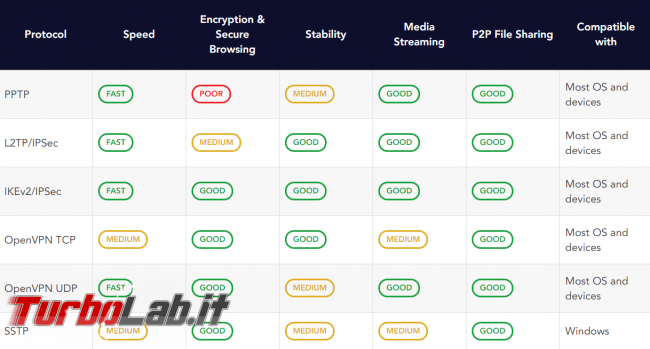 Impressioni prova PureVPN: velocità sicurezza buon servizio VPN anonimo, BitTorrent - FrShot_1570721903