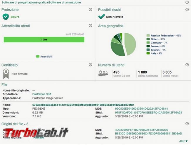 Kaspersky Security Cloud: l’antivirus gratuito protegge computer (prova test efficacia)