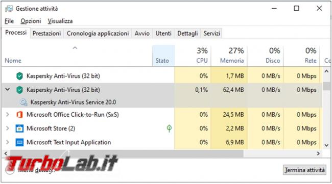 Kaspersky Security Cloud: l’antivirus gratuito protegge computer (prova test efficacia)
