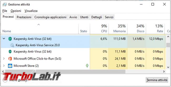 Kaspersky Security Cloud: l’antivirus gratuito protegge computer (prova test efficacia)